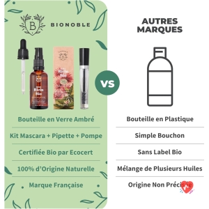 Bionoble Huile de Ricin Bio 50ml - 100% Pure, Naturelle et Pressée à Froid - Cils, Sourcils, Corps, Cheveux, Barbe, Ongles - Vegan Castor Oil - Bouteille en Verre + Pipette + Pompe + Kit Mascara