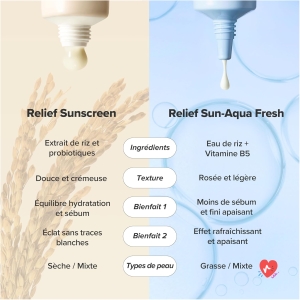 Crème solaire SPF50 Aqua Fresh Relief Sun B5 Rice